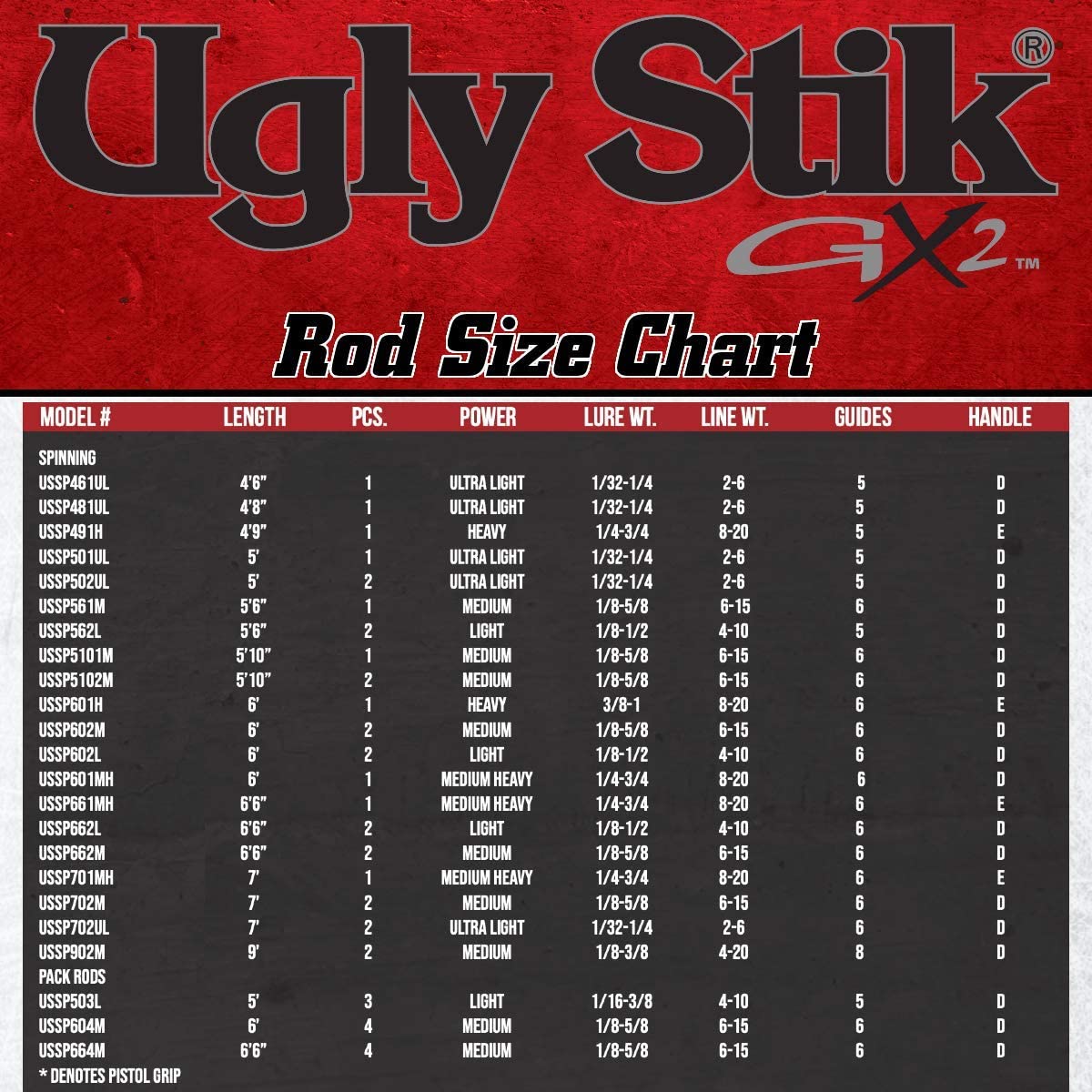 Ugly Stik GX2 Spinning Rod