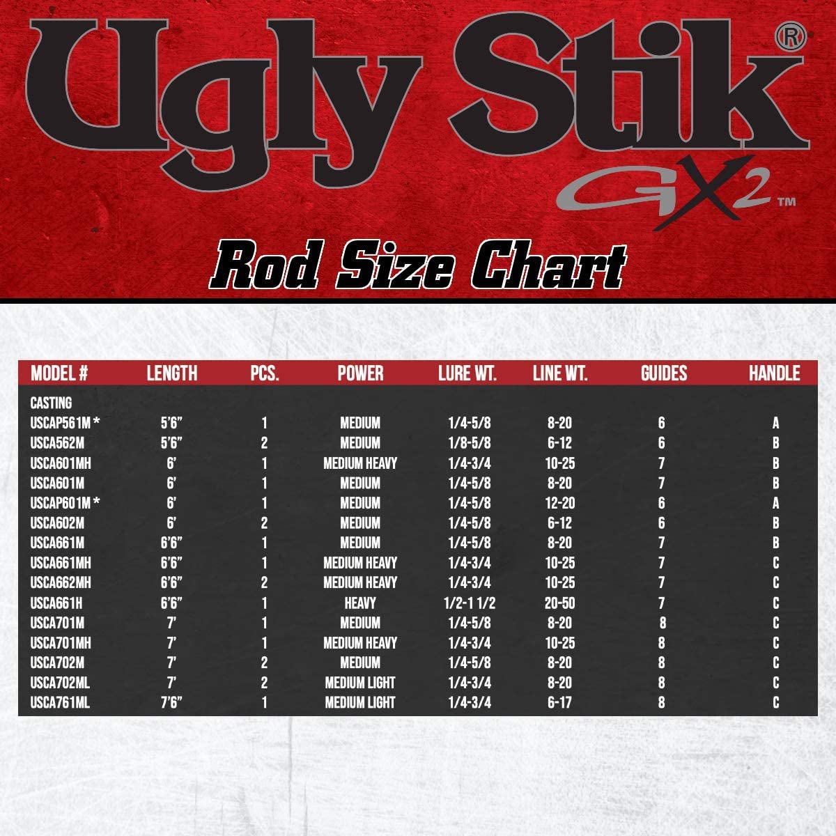 Ugly Stik GX2 Casting Fishing Rod